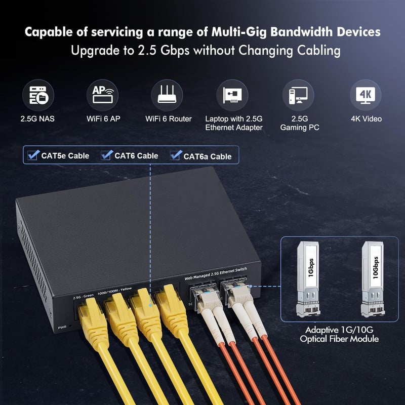 YuLinca 6 Portos 2.5G Menedzselhető Switch - 4x 2.5Gbps RJ45 + 2x 10G SFP+ Port, LACP/QOS/VLAN Támogatás, Fém Ház, Ventilátor Nélküli Hálóza
