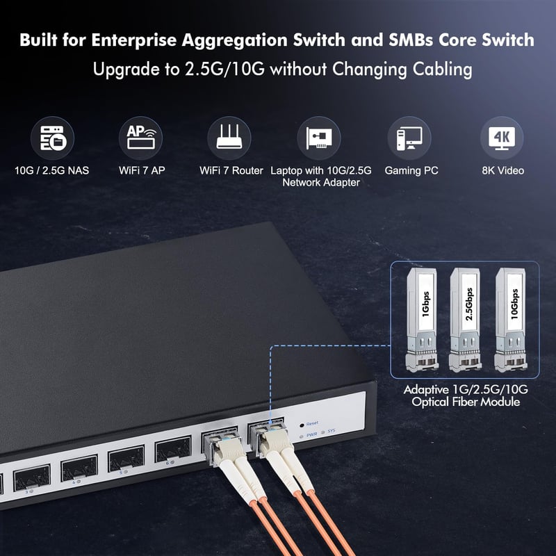 YuLinca 8 Portos 10Gbps SFP+ Menedzselhető Switch - 160Gbps Sávszélesség, 1G/2.5G/10G Kompatibilis, Ventilátormentes Fém Ház, Asztali/Falra 