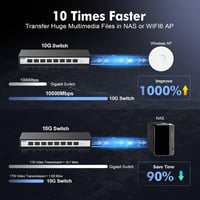 YuLinca 8 Portos 10Gbps SFP+ Menedzselhető Switch - 160Gbps Sávszélesség, 1G/2.5G/10G Kompatibilis, Ventilátormentes Fém Ház, Asztali/Falra  8