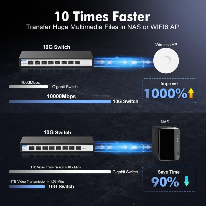 YuLinca 8 Portos 10Gbps SFP+ Menedzselhető Switch - 160Gbps Sávszélesség, 1G/2.5G/10G Kompatibilis, Ventilátormentes Fém Ház, Asztali/Falra 