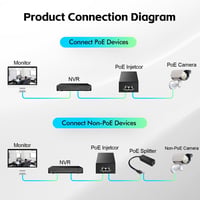 YuLinca Gigabit PoE+ Injektor 90W - 802.3af/at/bt Fém Adapter, 10/100/1000Mbps, Non-PoE to PoE Átalakító, 100m Hatótávolság, Kamerákhoz, AP- 6