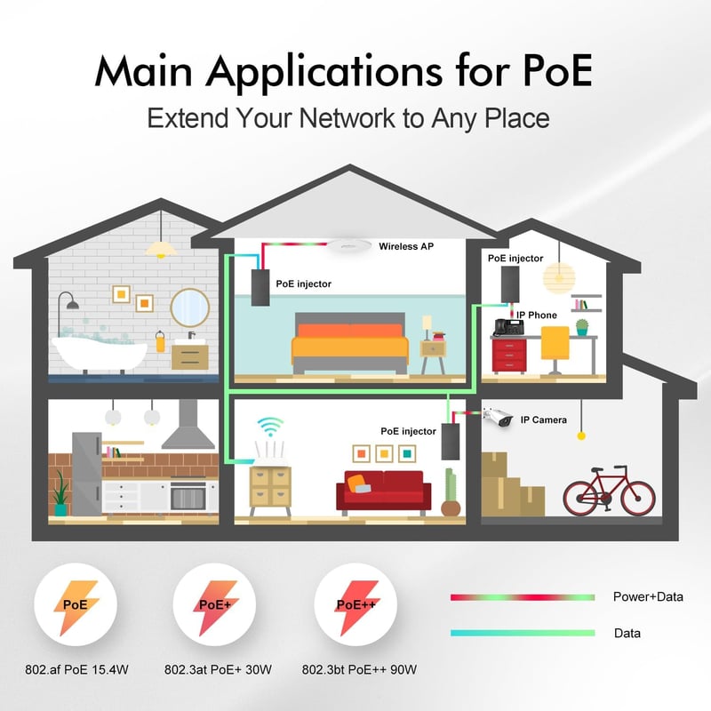YuLinca Gigabit PoE+ Injektor 90W - 802.3af/at/bt Fém Adapter, 10/100/1000Mbps, Non-PoE to PoE Átalakító, 100m Hatótávolság, Kamerákhoz, AP-