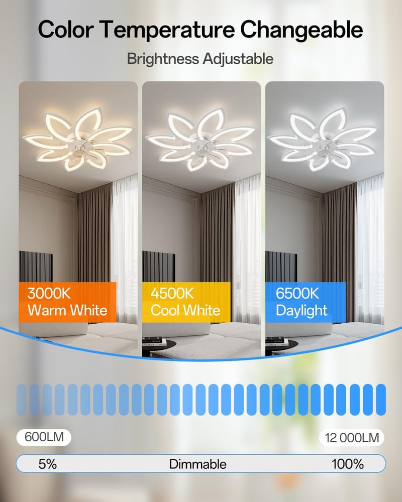 YUNLONG 90 cm Mennyezeti Ventilátor LED Világítással - Csendes DC Motor, 6 Sebességes, Távirányítós, Fehér, Hálószobába, Nappaliba