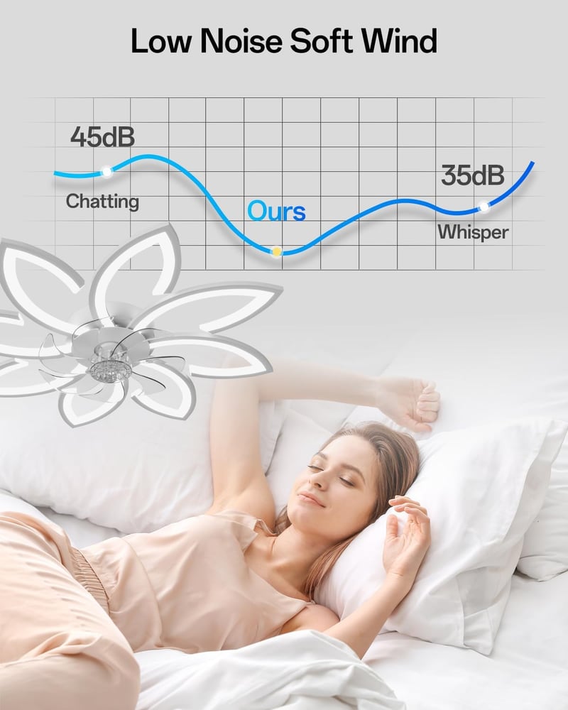 YUNLONG 90 cm Mennyezeti Ventilátor LED Világítással - Csendes DC Motor, 6 Sebességes, Távirányítós, Fehér, Hálószobába, Nappaliba