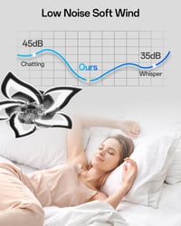 YUNLONG Okos Mennyezeti Ventilátor LED Világítással - Alexa és Google Kompatibilis, 6 Sebességű DC Motor, Nyári-Téli Üzemmód, Távirányítós,  6