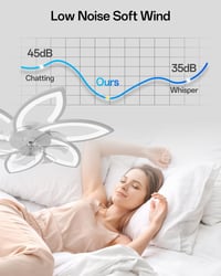 YUNLONG Okos Mennyezeti Ventilátor Virág Dizájnnal, Szabályozható LED Világítással, Alexa Kompatibilis, Távirányítóval, Bluetooth Vezérlés 6