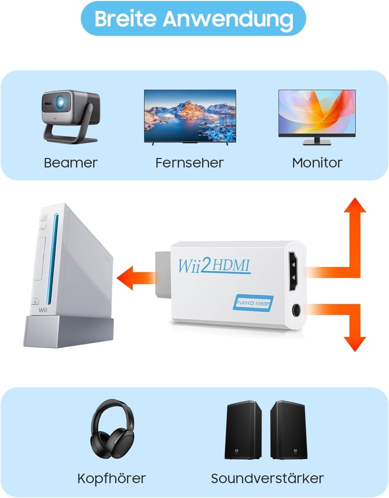 Zacro Wii HDMI Adapter - Full HD 1080P Konverter Nintendo Wii Konzolhoz - Videó és Hang Átalakító 1m HDMI Kábellel