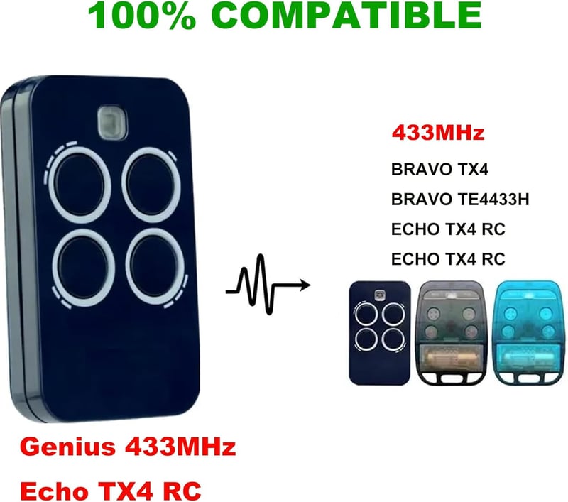 ZANPIERO Echo TX4 433.92 MHz Négycsatornás Rádiófrekvenciás Adó