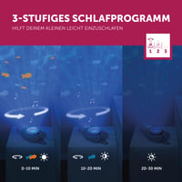 ZAZU Otto vydra LED nočný projektor – oceán, pohybujúce sa rybky, vlny, 5 melódií, 3-stupňový program na uspávanie, senzor plaču, modrý, na batérie 3