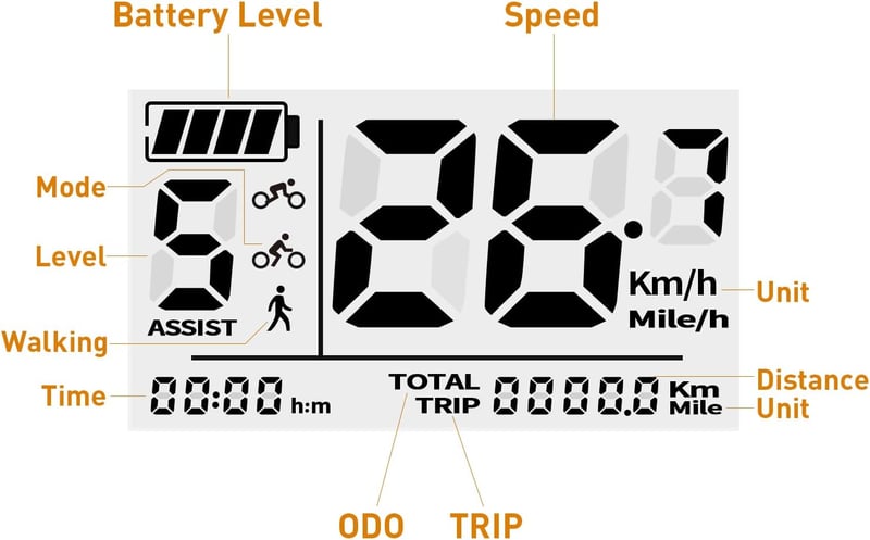 Zeekpowa C961 LCD Kijelző Bafang BBS01B BBS02B BBSHD Motorokhoz - 2,7" E-Bike Kerékpár Komputer 0-9 PAS UART Protokollal, Fekete