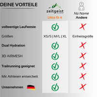 zeitgeist OUTDOOR Bežecká vesta pre mužov a ženy 4L, veľkosť XL, čierna, ultralahký bežecký batoh 260g, priedušný, hydratačný batoh 7