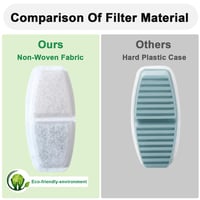 Pachet de filtre pentru fântâna de apă pentru pisici Zemiu, 16 bucăți - 8 filtre cu cărbune și 8 bureți, filtrare triplă, suficient pentru 4-7 luni, fără plastic 3