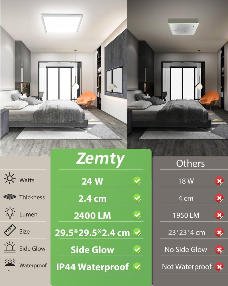 zemty LED Mennyezeti Lámpa 24W 29,5cm - Négyzet Alakú Ultravékony Panel 3 Színhőmérséklettel (3000K/4000K/6500K) - IP44 Vízálló Modern Világ