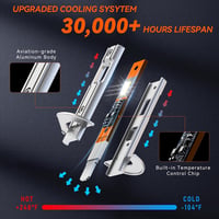 Zethors H1 LED fényszóró izzó 16000LM 60W autó fényszórócsere szett 2db 6