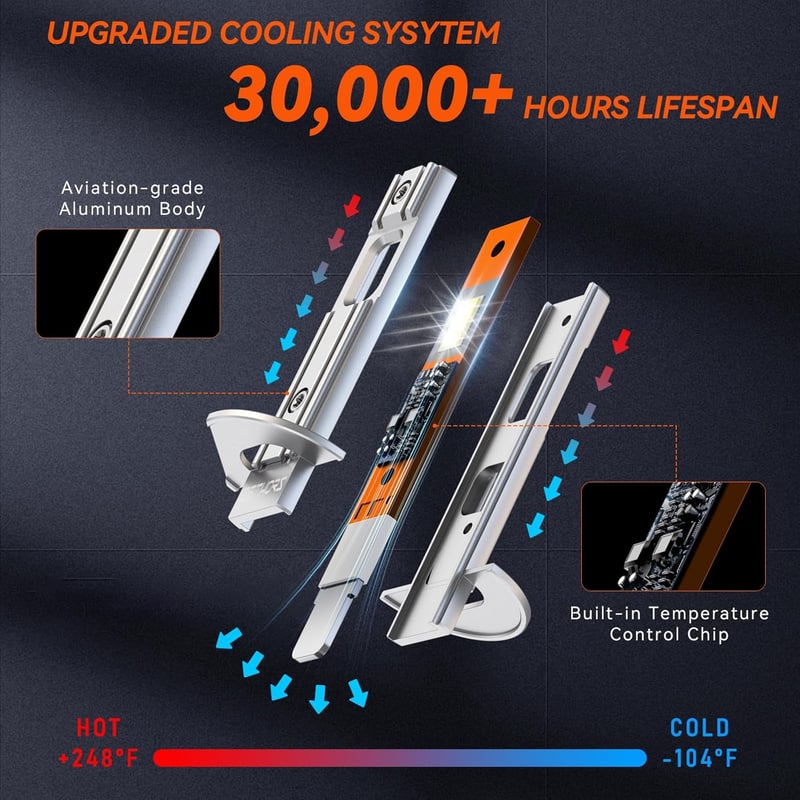 Zethors H1 LED fényszóró izzó 16000LM 60W autó fényszórócsere szett 2db