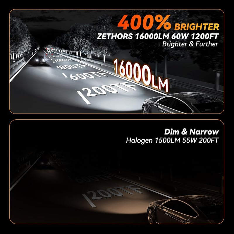 Zethors H1 LED fényszóró izzó 16000LM 60W autó fényszórócsere szett 2db
