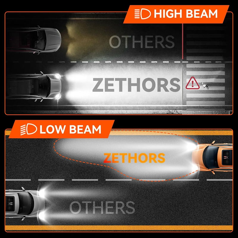 Zethors H7 LED fényszóró izzó 100W 22000LM 6000K xenon fehér 2db