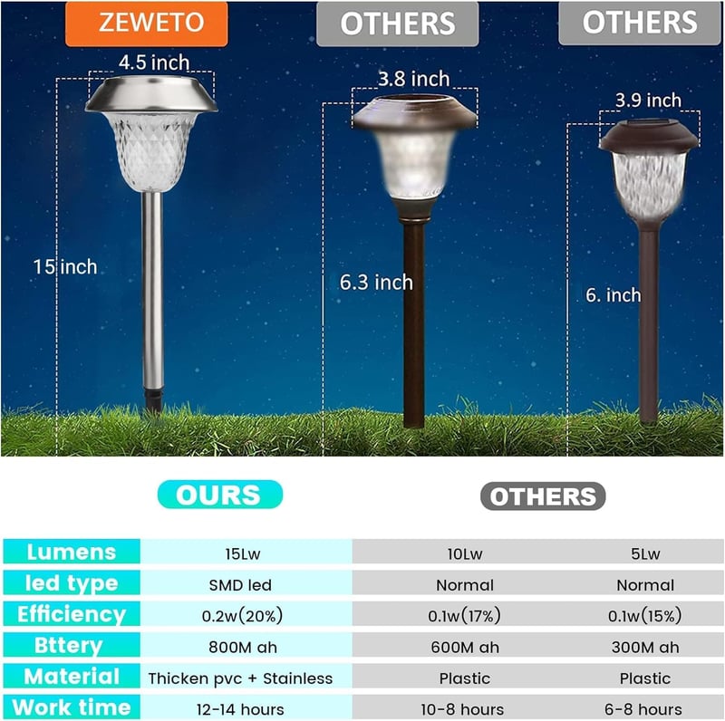 ZEWETO 8 darabos LED szolár kerti lámpa, IP65 vízálló, 2 módú, 10 órás üzemidő