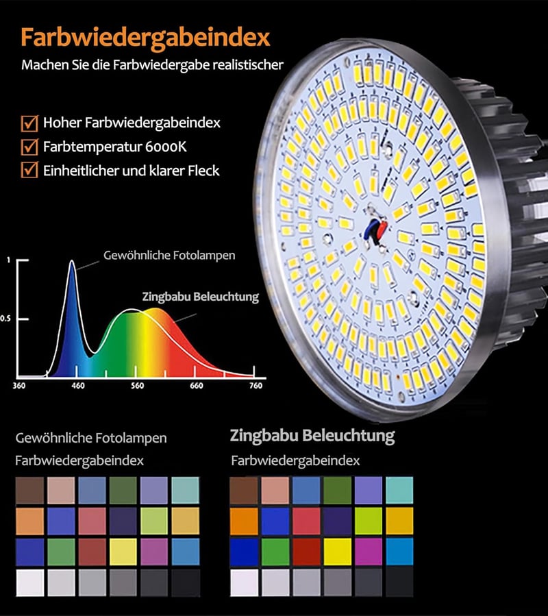 Zingbabu 2 darabos 150W RGB LED Softbox szett 3200-6000K CRI95+