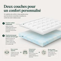 Chránič matraca Zinus z viskoelastickej pamäťovej peny 90x190 cm, hrúbka 10 cm, otvorená bunková štruktúra, ergonomický, priedušný, prateľný poťah, biely 5