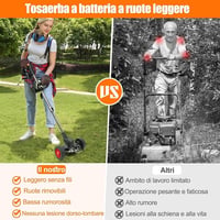 ZJS Akkumulátoros Fűnyíró Könnyű Kefe Vágó 4.0Ah Teleskópos Nyéllel 33-47cm 5