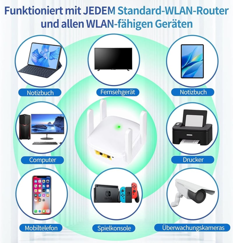 zoeyzoey 1200 Mbps WiFi Erősítő Dual Band 2.4GHz 5GHz Repeater Router Access Point