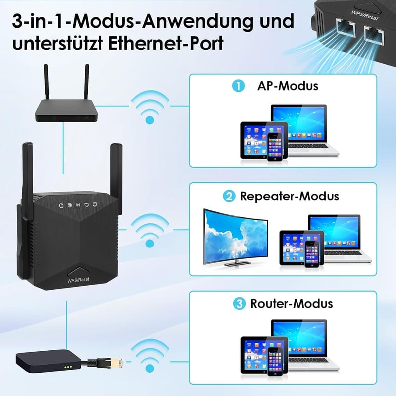 zoeyzoey 1200 Mbps WiFi erősítő, Dual Band WLAN repeater 5GHz és 2.4GHz, WPS funkcióval