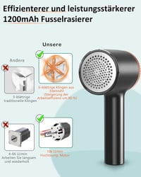 Zpincsipo Elektromos Szöszeltávolító 1200 mAh USB Töltős 3 Fokozat 6 Pengés Gyapjúbolyh Eltávolító Ruházat Textil 4