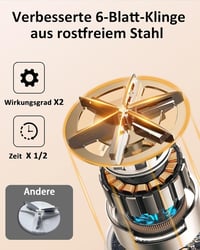 Zpincsipo Elektromos Szövetborotva 2000mAh Akkumulátorral, 3 Sebesség, 6 Pengés, LED Kijelző, USB-C Töltés, Gyapjúszedő Ruhákhoz 5