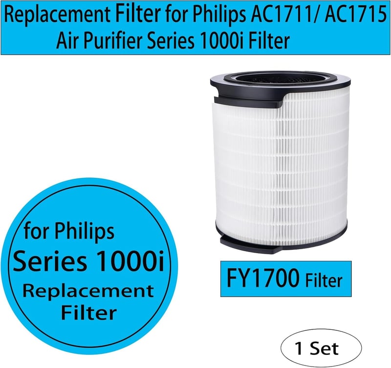 ZYBULSHJT FY1700 Philips AC1711/10 AC1715/11 HEPA szűrő csomag