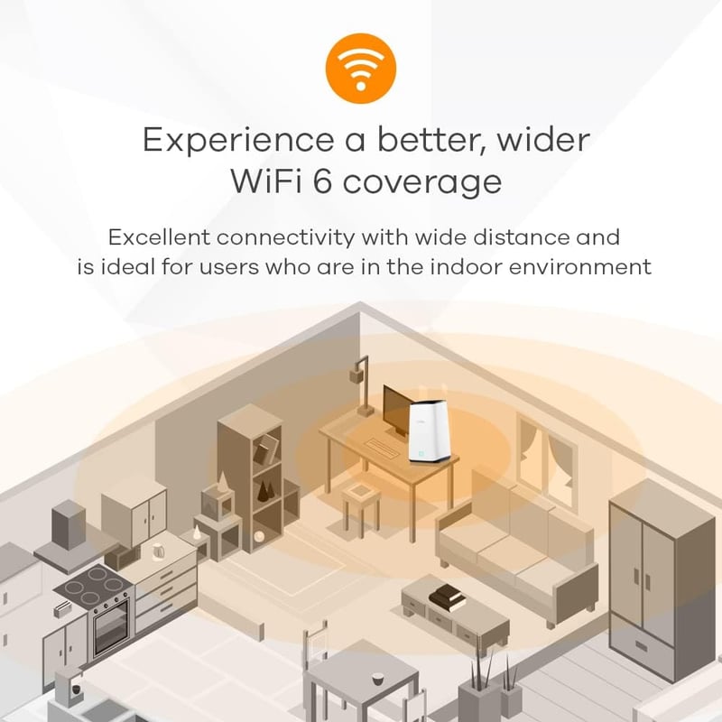 Zyxel 5G Router SIM kártyával WiFi 6 AX3600 64 eszközhöz