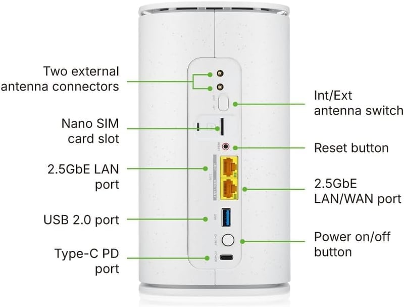 Zyxel 5G WiFi 7 BE7200 Router SIM kártyás, Dual WAN, 64 eszköz