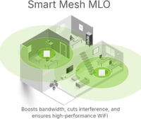 Zyxel WiFi 7 BE5100 Access Point 4-Stream Dual Radio Mesh Hálózat 2.5GbE 6