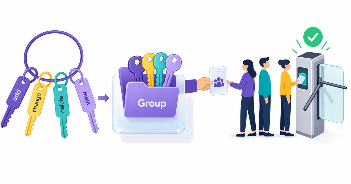 Understanding Django Permissions and Groups