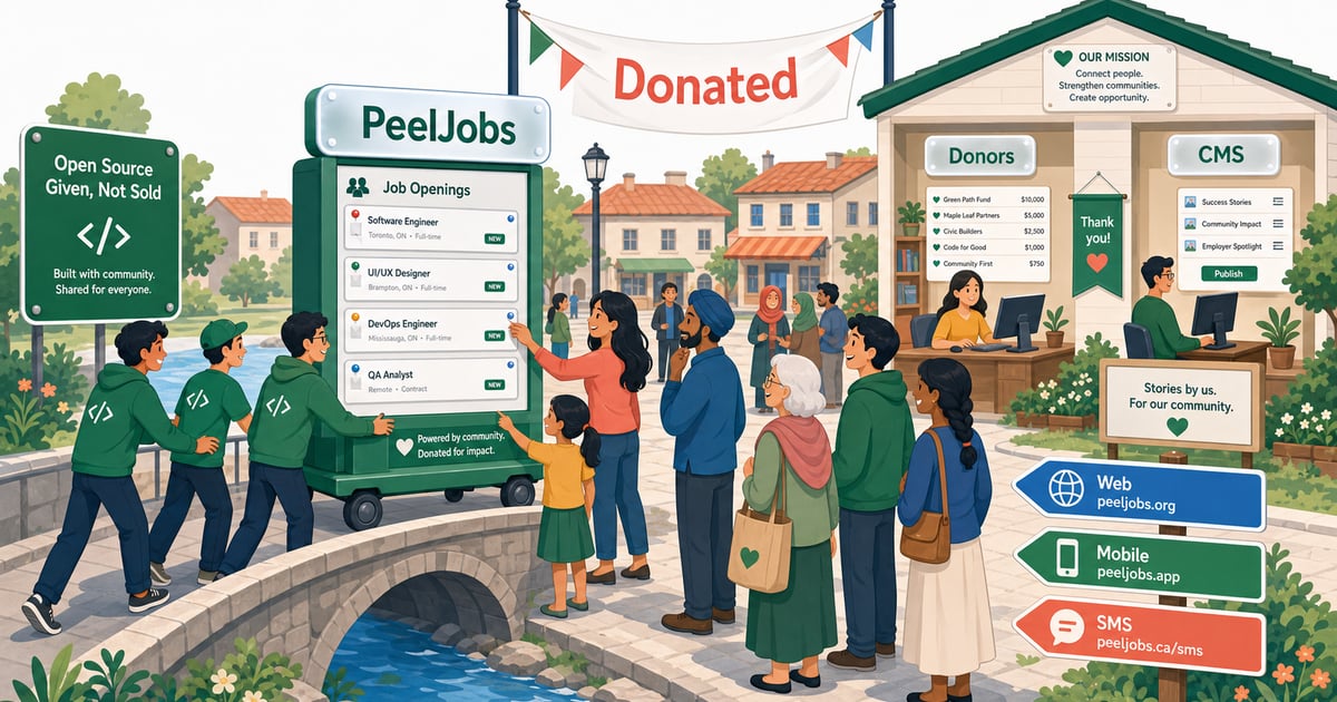 How MicroPyramid Helps NGOs and Nonprofits With Custom Software