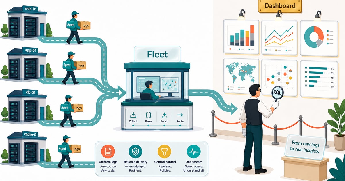Kibana Dashboards & Shipping Logs: ELK Stack Part 2