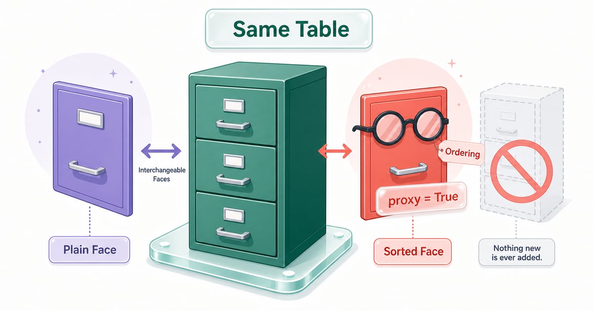 Django Proxy Models: Override Model Behaviour