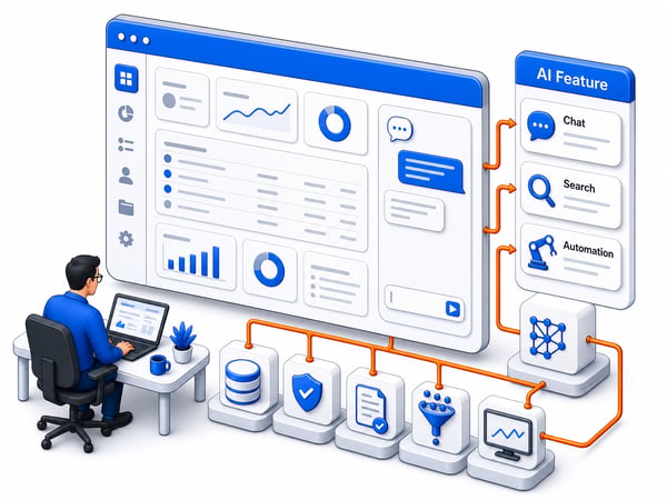 Existing SaaS product interface receiving a production AI layer with in-app chat, semantic search, workflow automation, data grounding, safety checks, monitoring, and backend connection