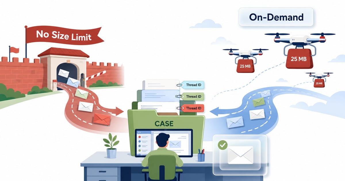 How to Set Up Email-to-Case and On-Demand Email-to-Case