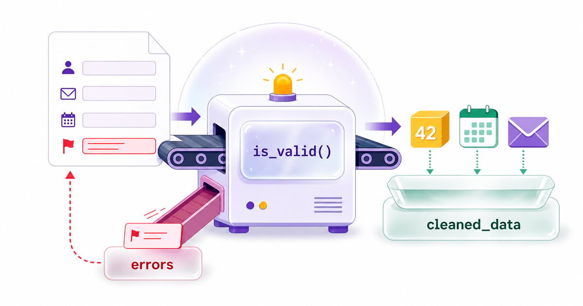 Django Forms: Form, ModelForm, Validation & Widgets