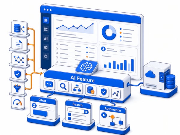 SaaS product interface with in-app AI chat, semantic search panel, workflow automation route, model integration block, user analytics, and secure data grounding