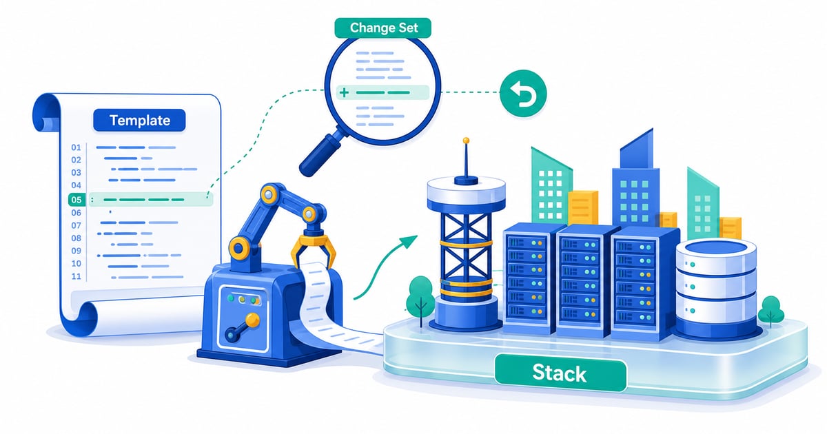 Deploy Django on AWS with CloudFormation (IaC)