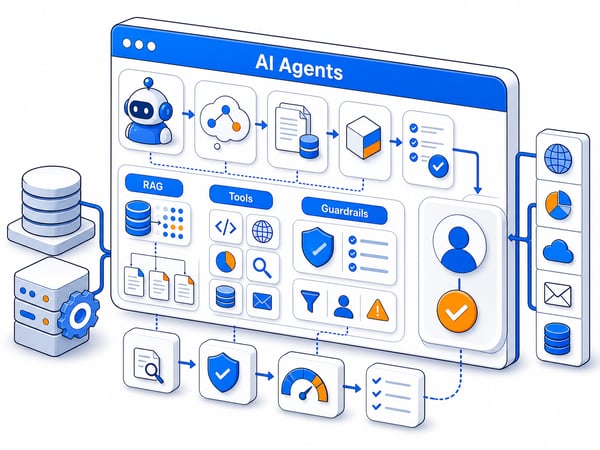AI agent orchestration console showing task planning, grounded retrieval, approved tool calls, guardrail checks, evaluation, and human approval