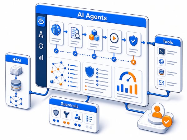 Agent orchestration console where an AI agent plans a task, retrieves grounded context, calls approved tools, takes auditable actions, passes evaluation and guardrail checks, and reaches a human approval checkpoint