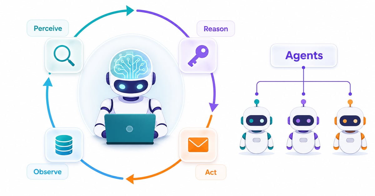 AI Agent Development: The Essential Skill for Modern Developers