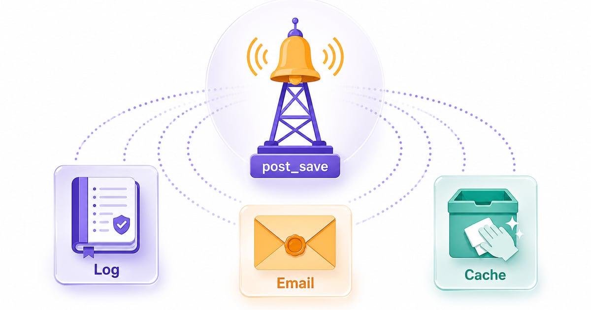 Using Django's Built in Signals and Writing Custom Signals