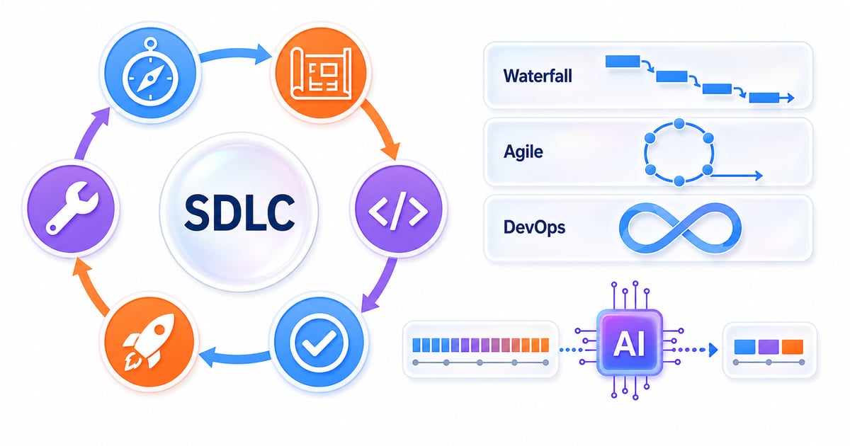 Software Development Life Cycle (SDLC): Phases, Models & AI