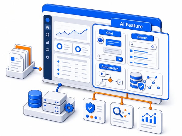 AI feature workflow showing chat, search, automation, and a product backend integration