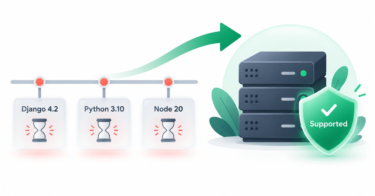 Version tags for Django 4.2, Python 3.10 and Node 20 with empty hourglasses on a timeline, and an arrow up to a server stack guarded by a Supported shield