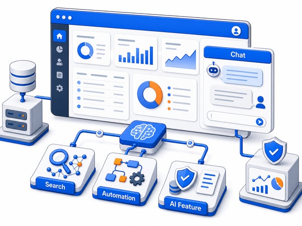 Existing SaaS product interface receiving an AI feature layer with chat, search, automation, grounding, safety checks, and monitoring